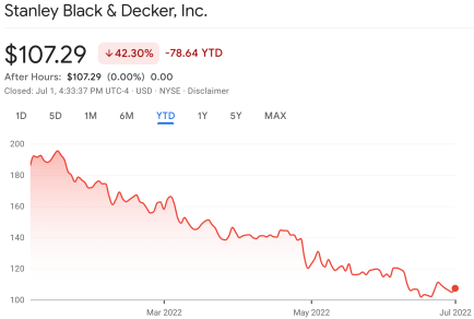 Dividend Stock Purchases