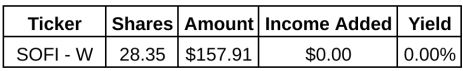 Dividend Stock Purchases