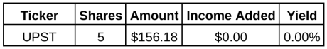 Dividend Stock Purchases