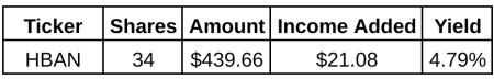 Dividend Stock Purchases