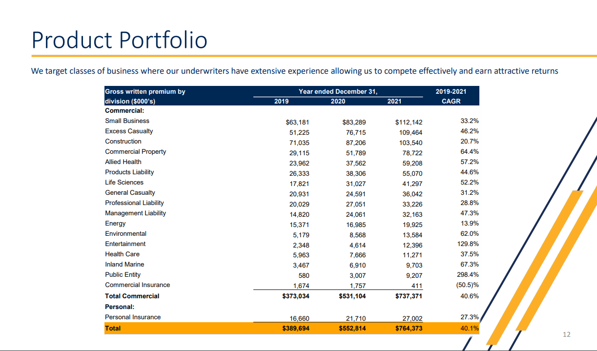 Kinsale Capital product portfolio