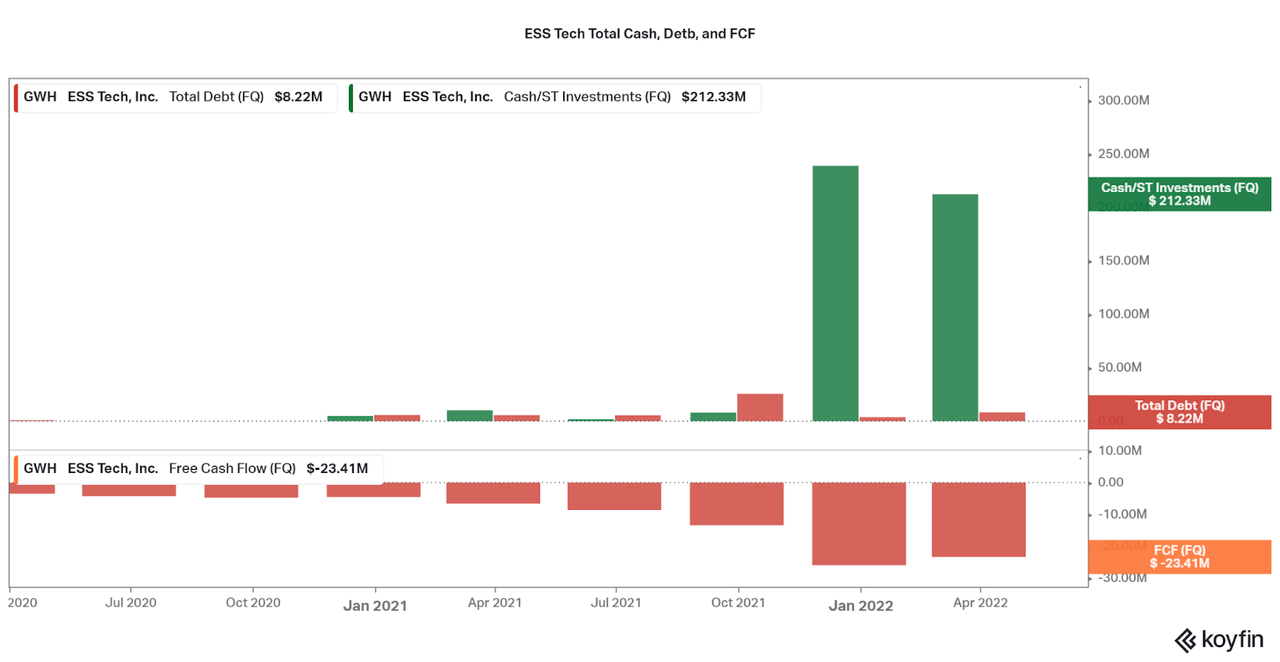 Balance sheet data and cash flow losses.