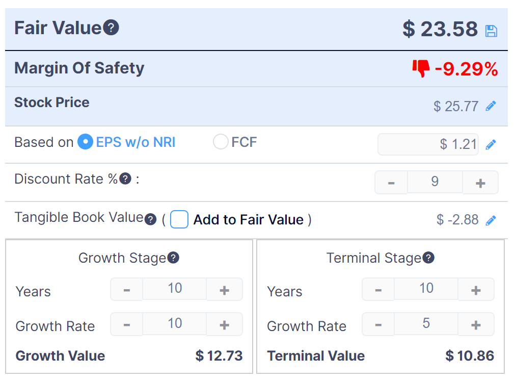 Discounted Cash Flow