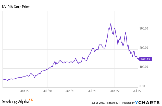 what is the value of nvidia stock today