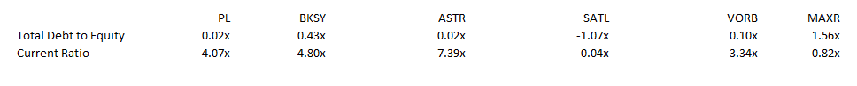 PL: Relative Valuation