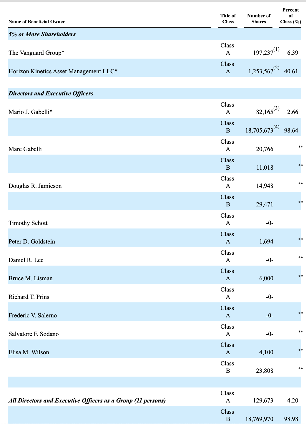 DEF 14A (<a href='https://seekingalpha.com/symbol/AC' _fcksavedurl='https://seekingalpha.com/symbol/AC' title='Associated Capital Group, Inc.'>AC</a>)