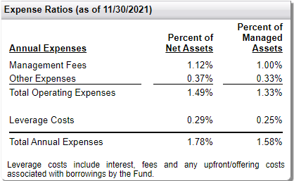 FGB Expense Ratios