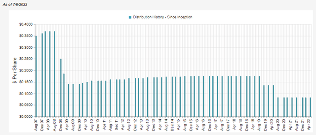 FGB Distribution History