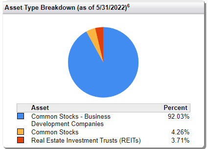 FGB Asset Breakdown