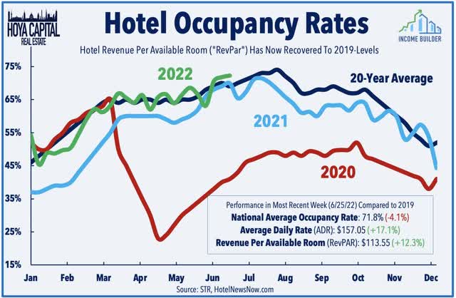 hotel occupancy 2023