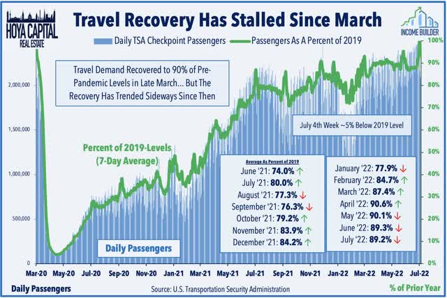 travel covid recovery