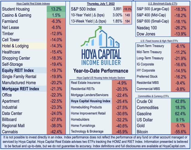 hotel REITs