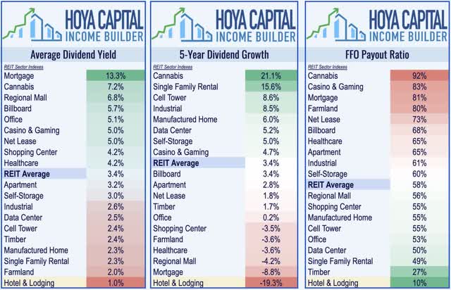 hotel REIT dividends