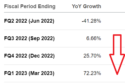 HOOD analysts' consensus estimates