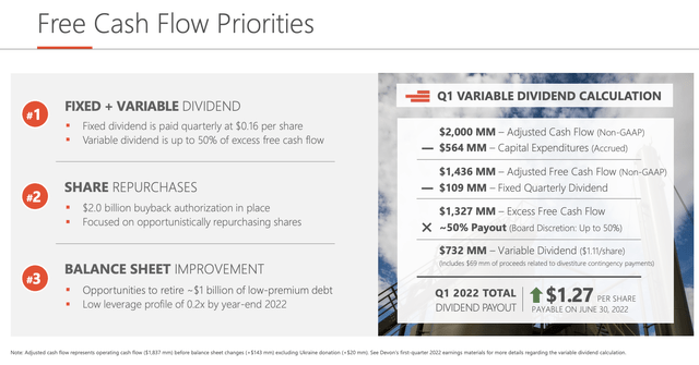 Devon Energy 1Q22 Earnings Presentation