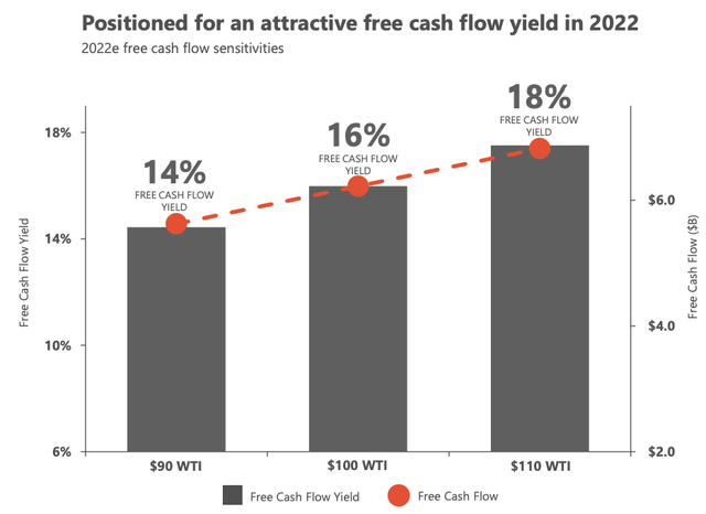 Devon Energy 1Q22 Earnings Presentation