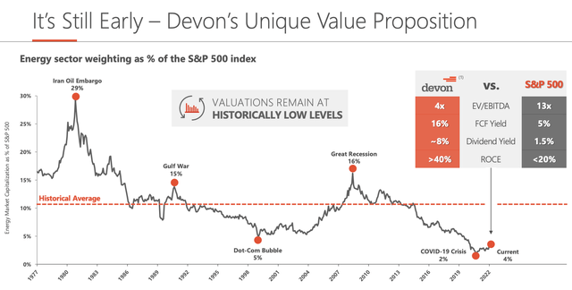 Devon Energy 1Q22 Earnings Presentation