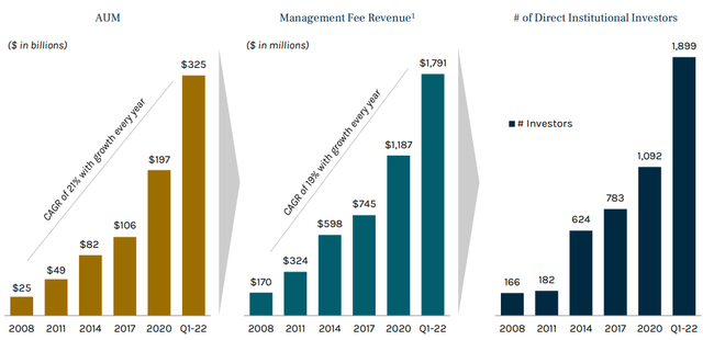 Chart, bar chart Description automatically generated