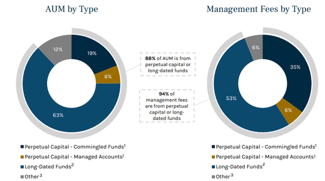 Graphical user interface, chart, pie chart Description automatically generated