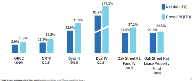 Chart, bar chart Description automatically generated