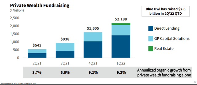 Chart, bar chart Description automatically generated