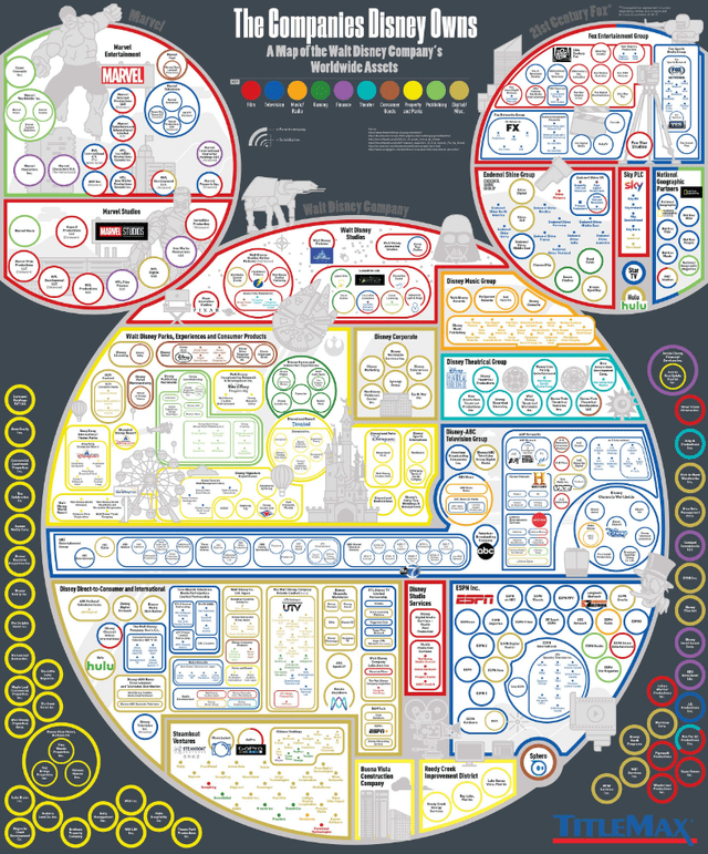 Companies that Disney Owns