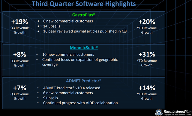 SLP metrics