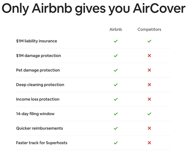 Airbnb AirCover