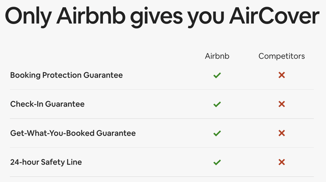 Airbnb AirCover