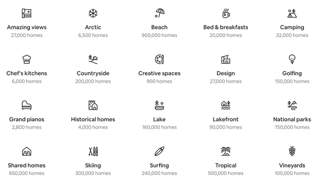 Airbnb Categories