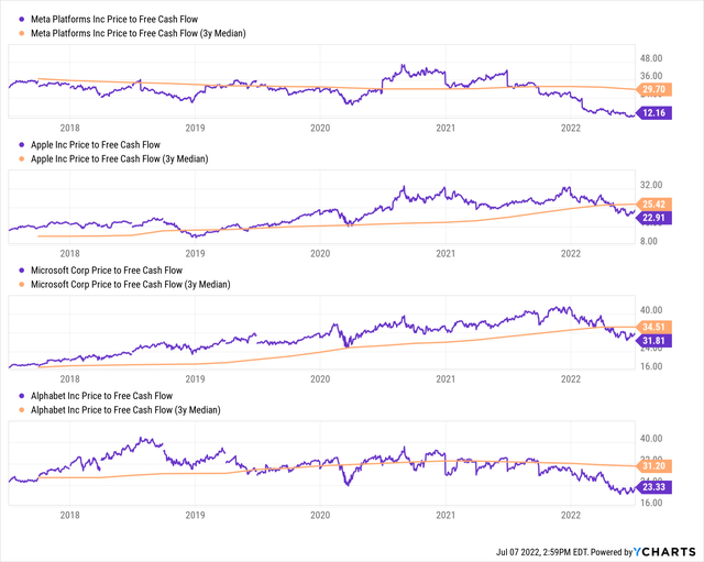 YCharts