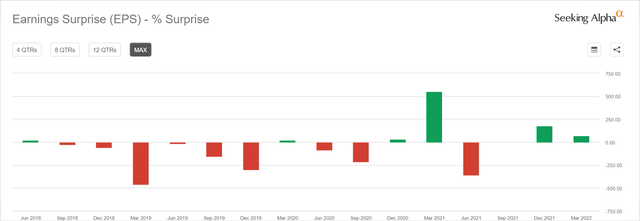 Volatile eps