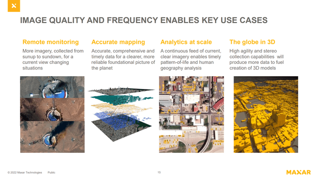 Summary of novel use cases