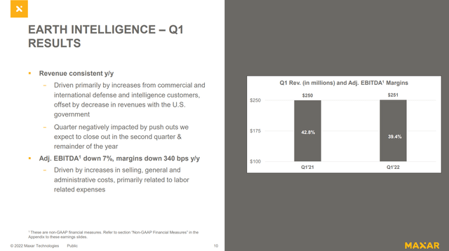 Ebitda margins