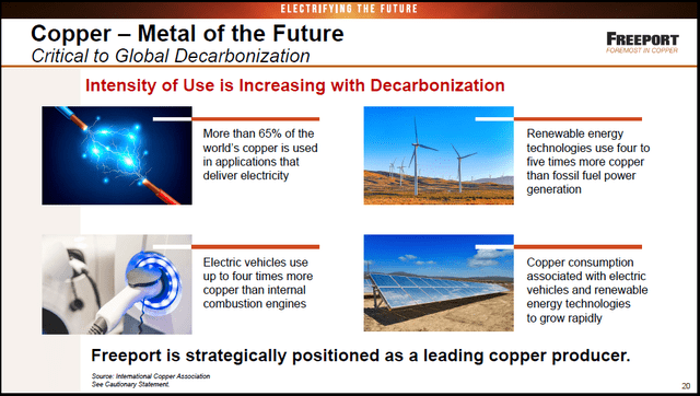 FCX Copper Decarbonization