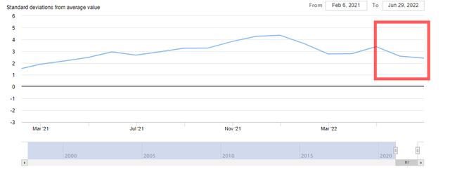 supply chains pressure index