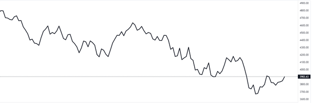 SPY graph