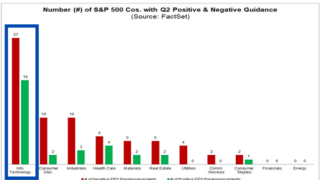 number of Positive&negative guidance