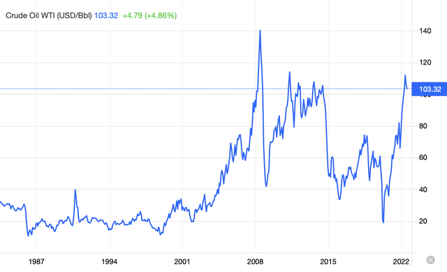 line chart crude price