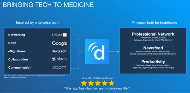 Doximity brings the best of tech into one platform for doctors