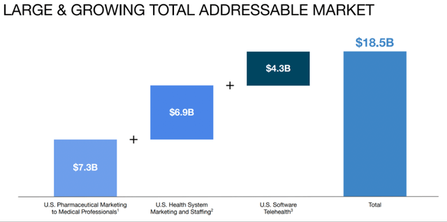 Doximity TAM Total Addressable Market