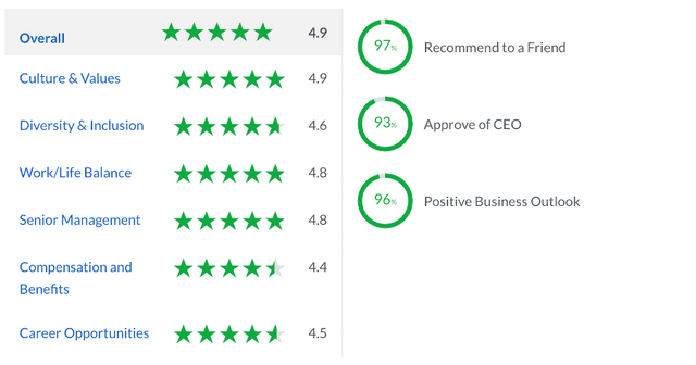 Doximity reviews on glassdoor