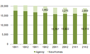Rightmove Customer Count by Type (Since 2018)