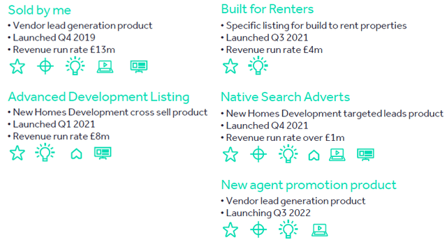 Example Rightmove New Products