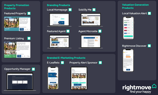 Example Rightmove Products