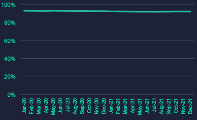 Rightmove Agency Stock Penetration (Since 2020)