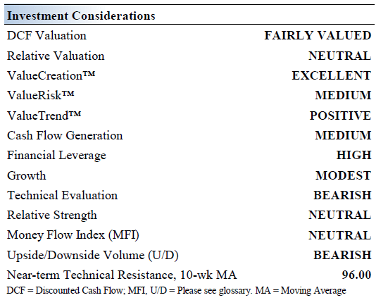 Investment Considerations