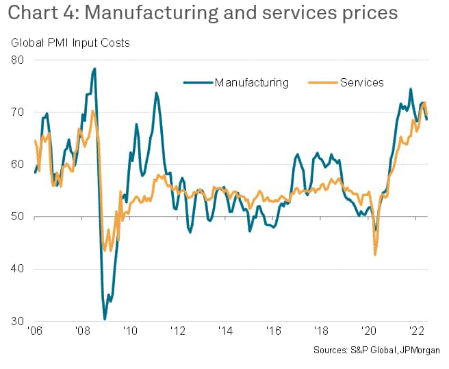 manufacturing services prices