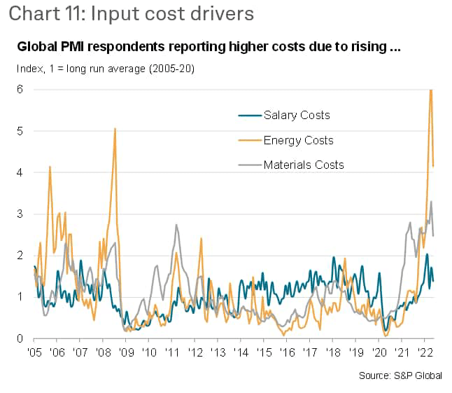 input cost drivers