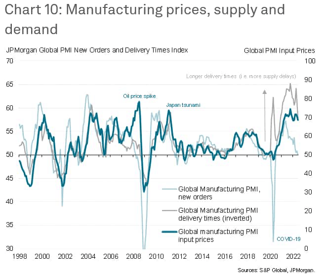 manufacturing prices, supply, demand